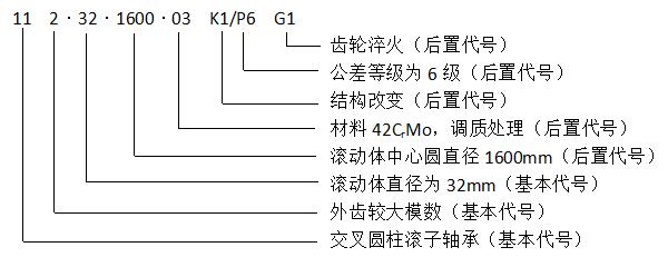 轉盤軸承型號都代表含義